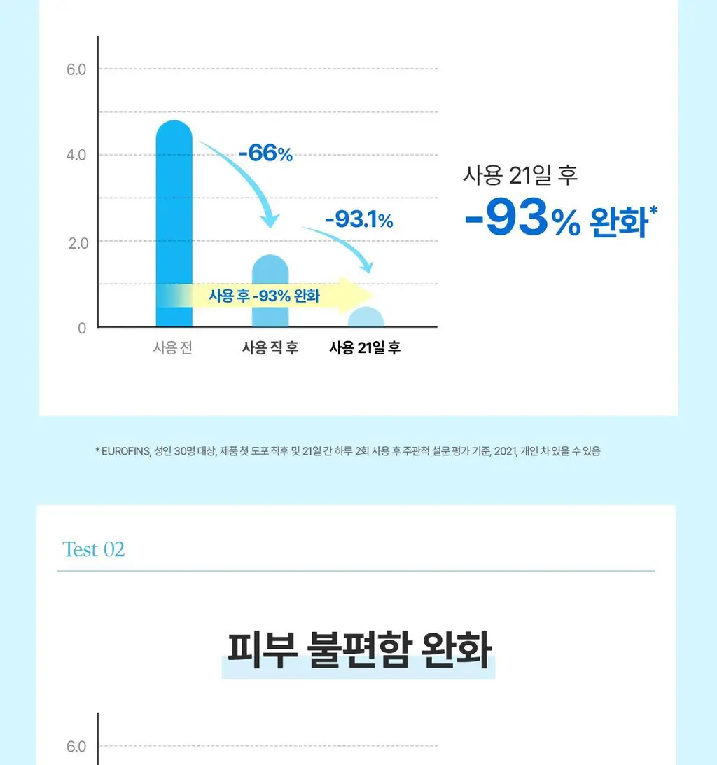 [민감/진정크림]아벤느 똘레랑스 하이드레이팅 플루이드 40ml 상세페이지 11
